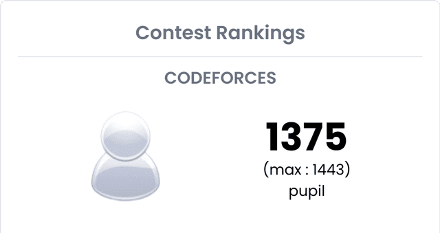 Codolio - Your All-in-One Coding Portfolio Tracker and Tool