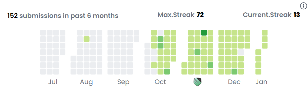 heatmap